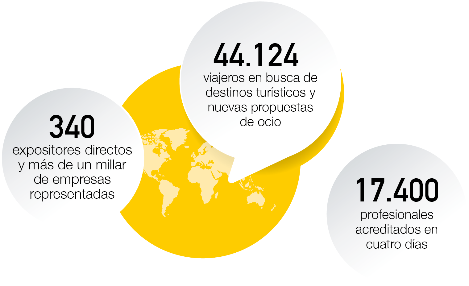 GRAFICO INTUR 18