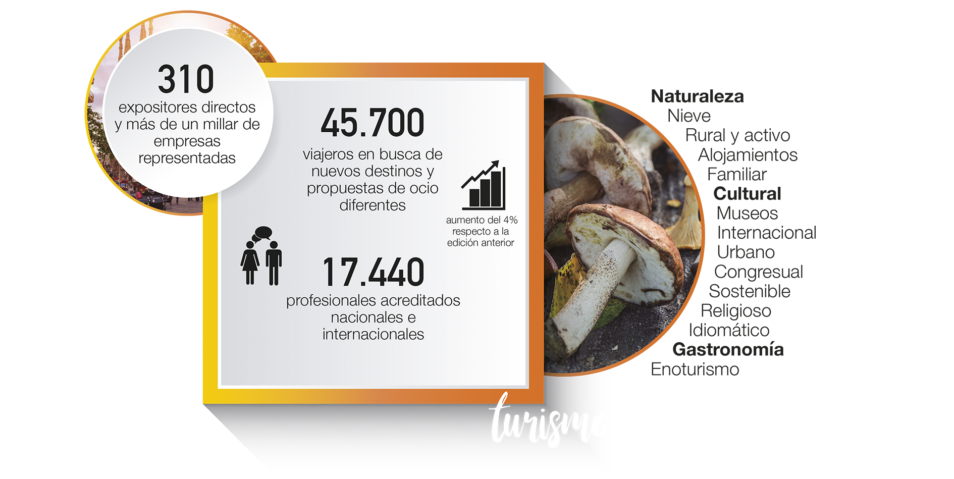 datos2018 INTUR