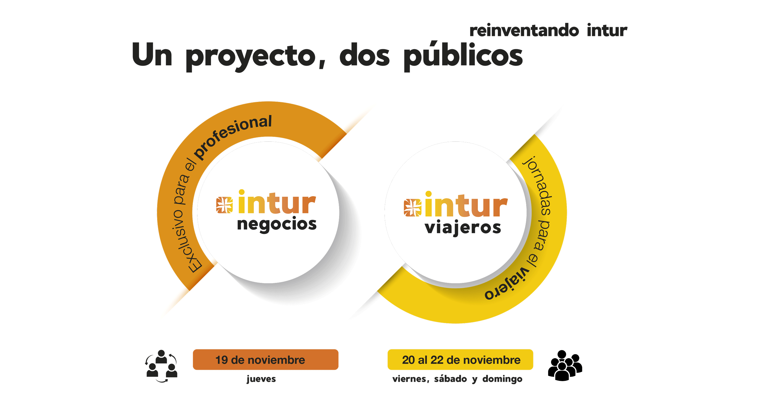 grafica_intur2020 INTUR 2020